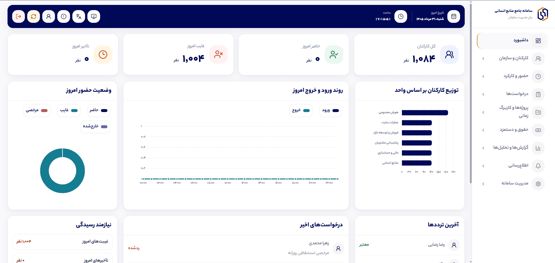 نمای داشبورد نرم افزار مدیریت منابع انسانی همرازوم